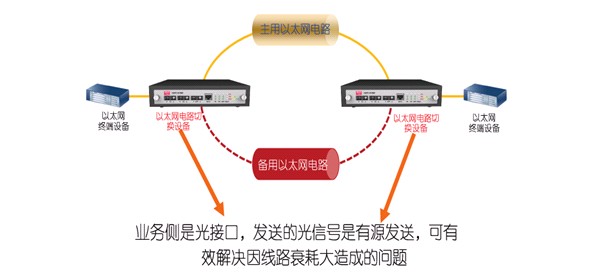 衰耗